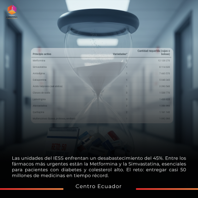 La institución intenta cubrir el desabastecimiento del 45% en sus hospitales con la adquisición urgente de 129 fármacos.